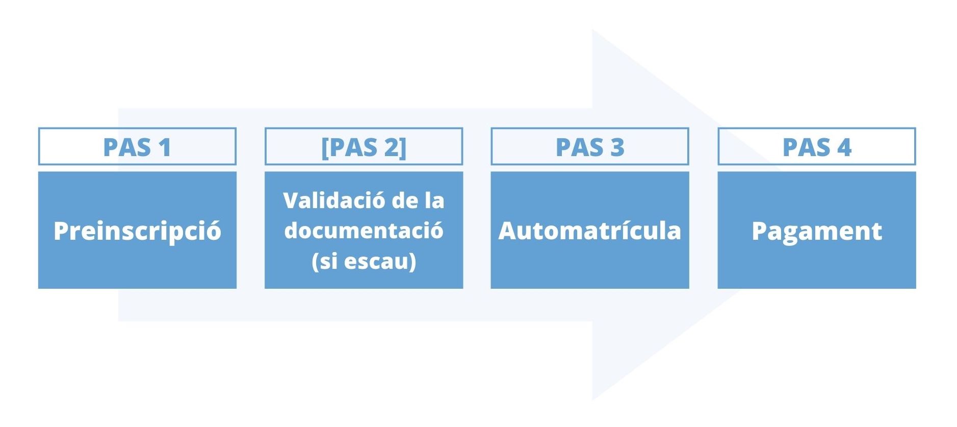 Preinscripció 2020-2021
