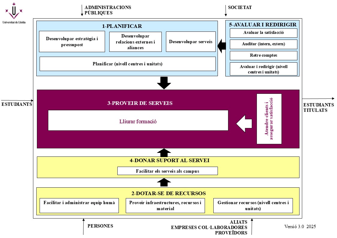 Mapa processos SGIQ