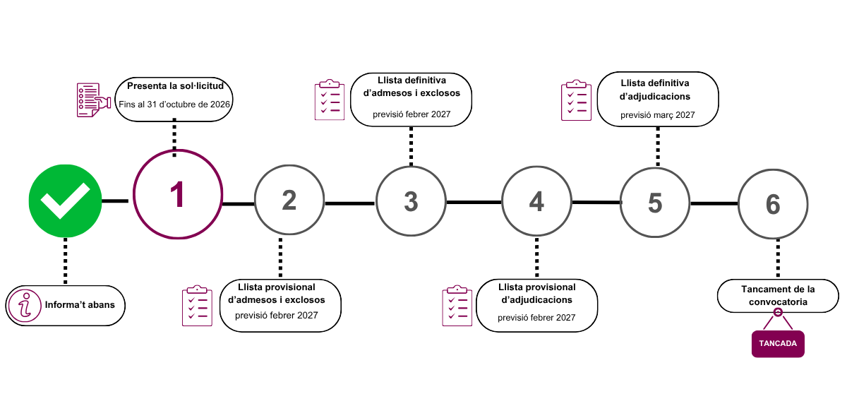 Diagrama_Convocatoria_BequesSalari_2627
