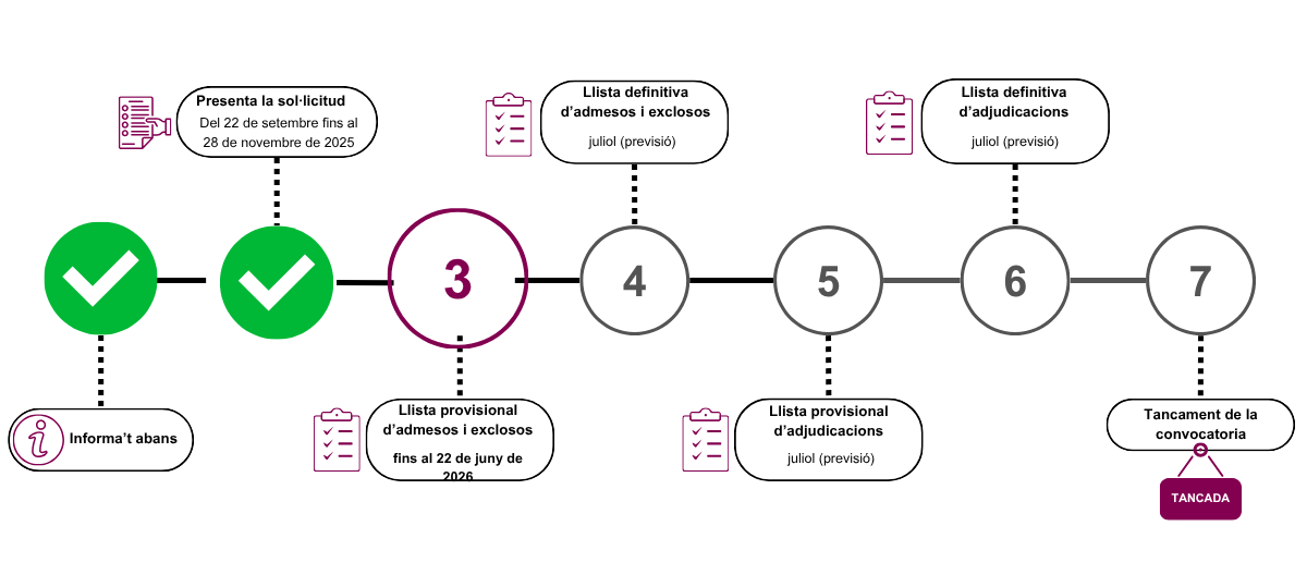 Diagrama_Convocatoria_HabitatgeDesplacament_2526 Diagrama_Convocatoria_HabitatgeDesplacament_2526